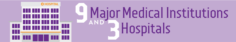 9 major medical institutions and 3 hospitals